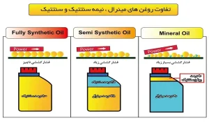 مقالات