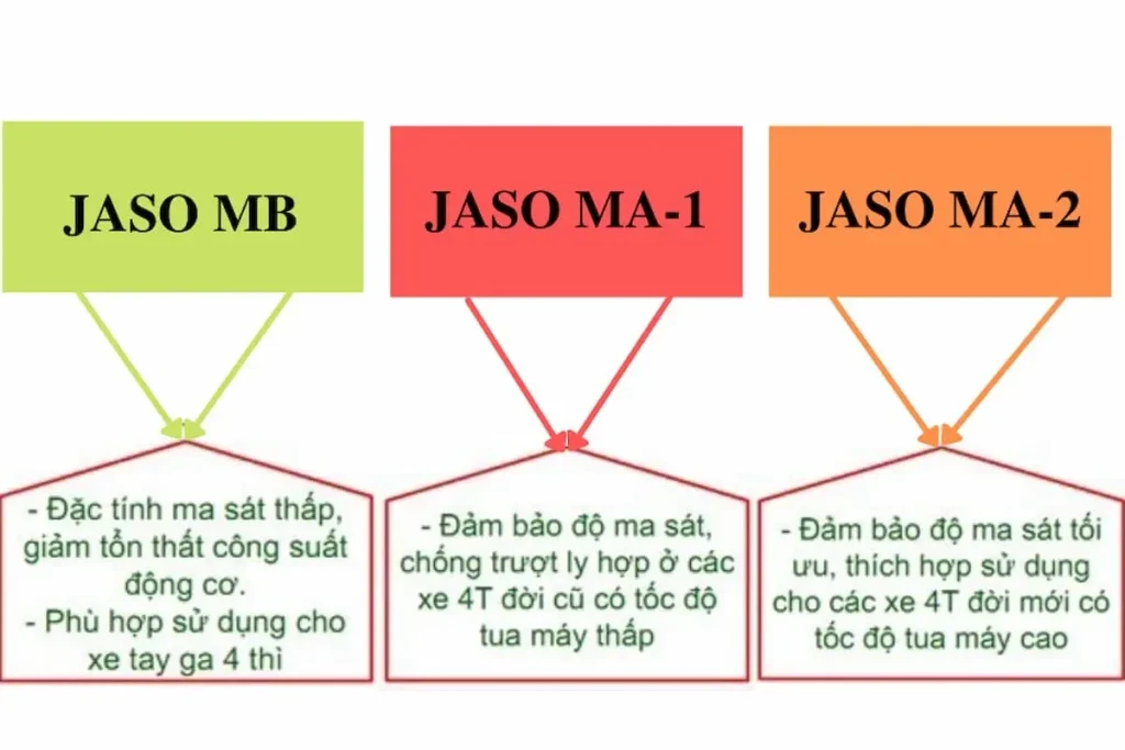 استاندارد جاسو چیست؟ انواع جاسو ma - ma2 و mab چیست و چه تفاوتی دارند