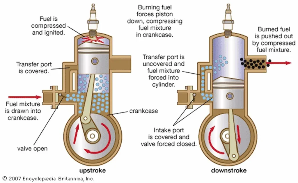 آیا ریختن روغن در باک موتور سیکلت ضرر دارد؟