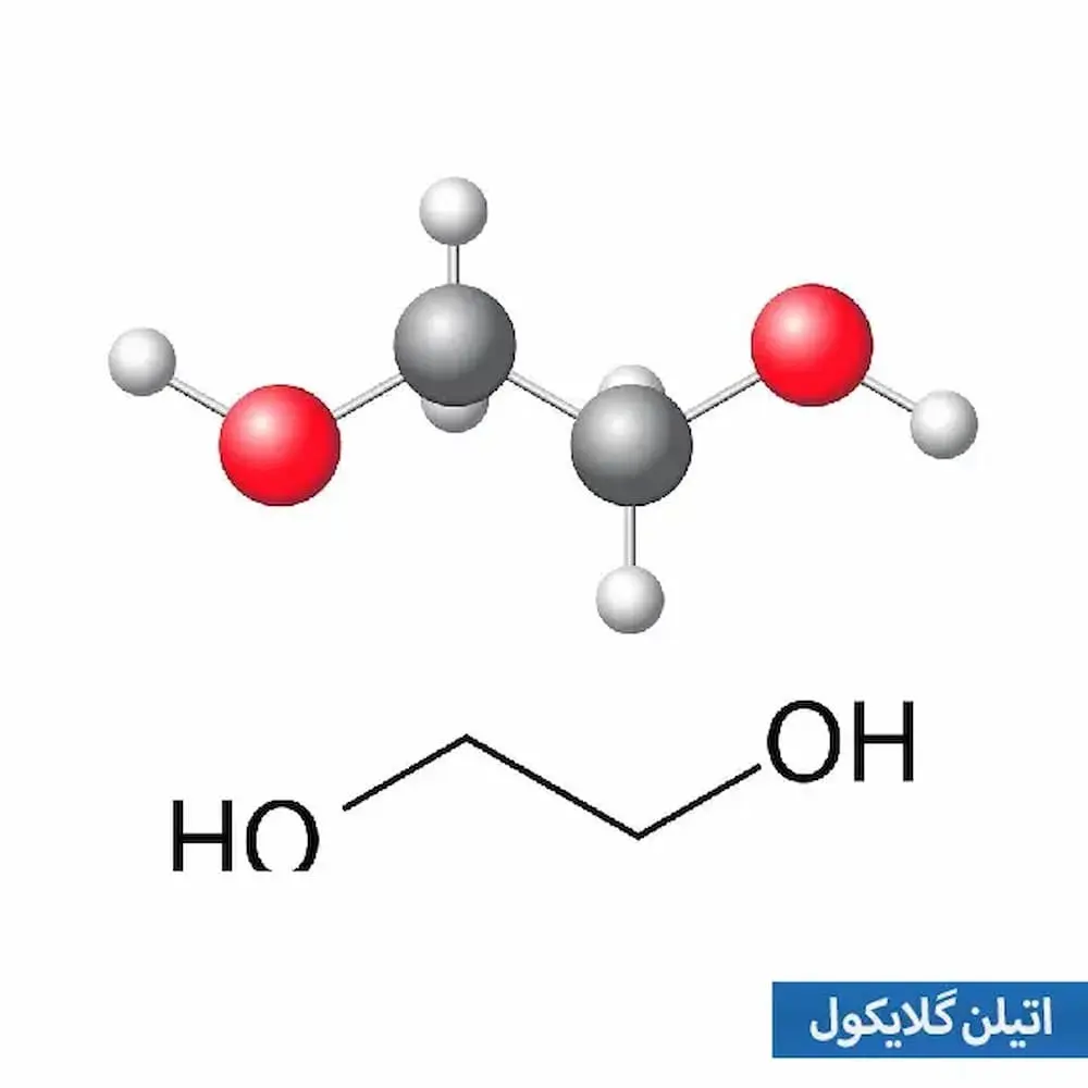 ضد یخ چقدر عمر دارد و چه عملی در رادیاتور انجام می دهد؟ ضد یخ چقدر عمر دارد و چه عملی در رادیاتور انجام می دهد؟